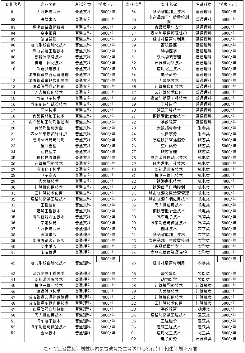 2021乌兰察布职业学院单招学费多少钱一年-各专业收费标准