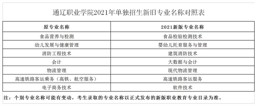 2021通辽职业学院单招学费多少钱一年-各专业收费标准