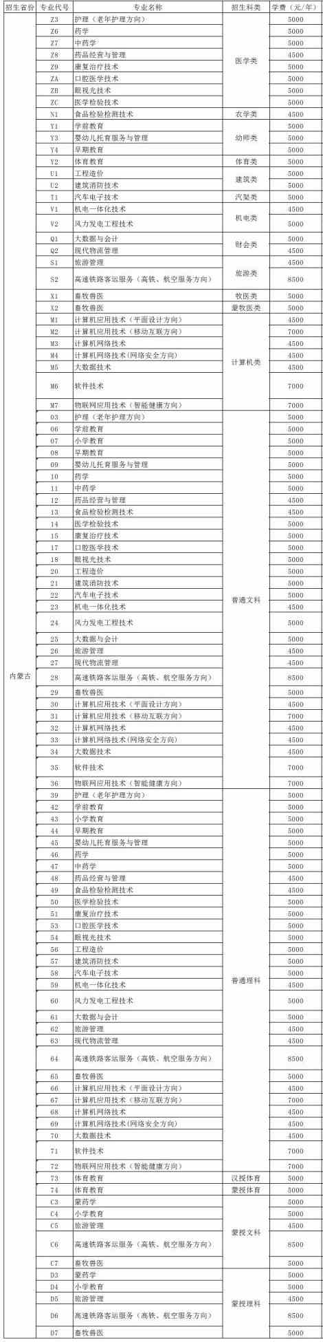 2021通辽职业学院单招学费多少钱一年-各专业收费标准