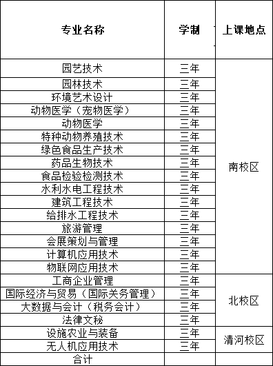2021北京农业职业学院自主招生学费多少钱一年-各专业收费标准