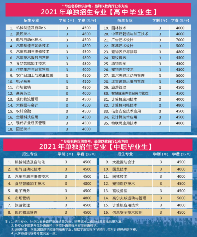 2021辽宁职业学院单招学费多少钱一年-各专业收费标准