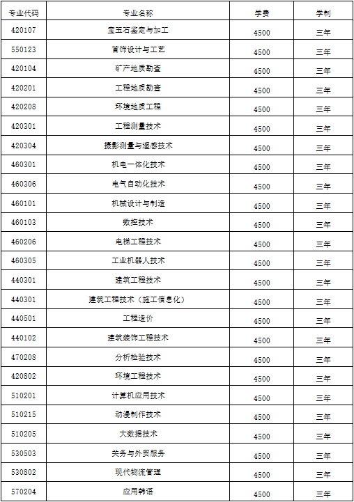 2021辽宁地质工程职业学院单招学费多少钱一年-各专业收费标准