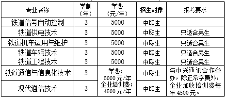 2021辽宁铁道职业技术学院单招学费多少钱一年-各专业收费标准