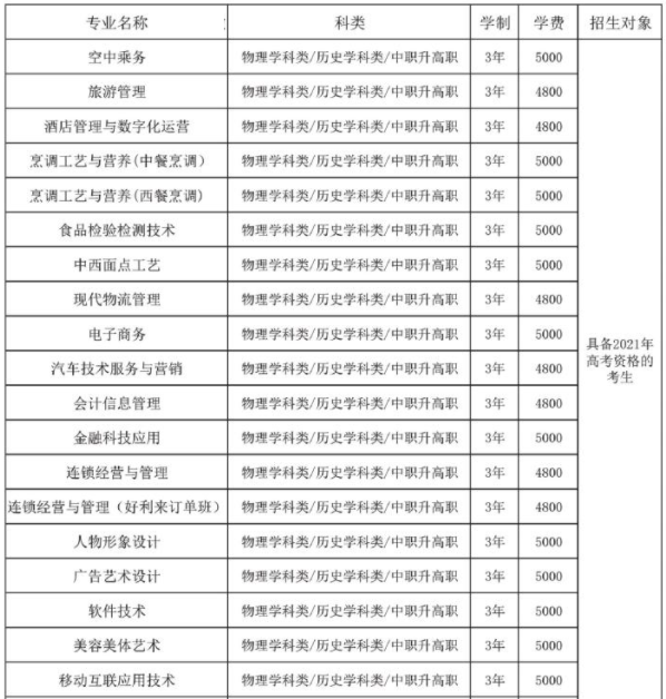 2021辽宁现代服务职业技术学院单招学费多少钱一年-各专业收费标准