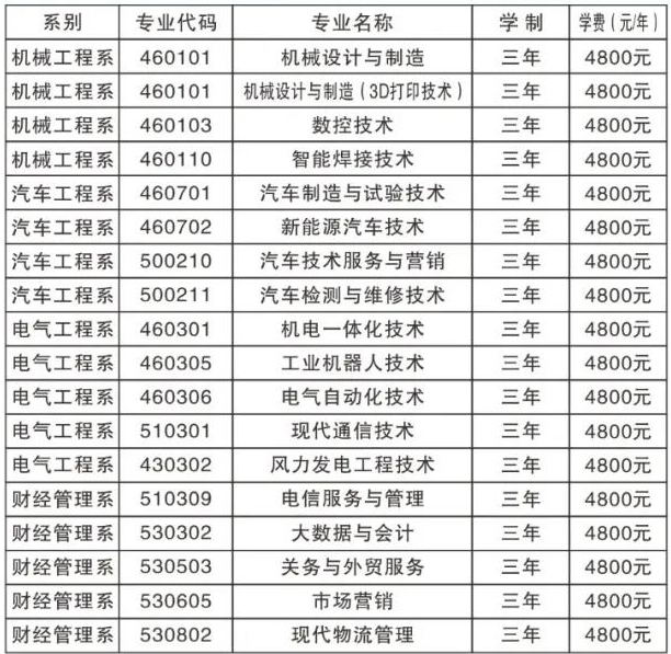 2021辽宁工程职业学院单招学费多少钱一年-各专业收费标准