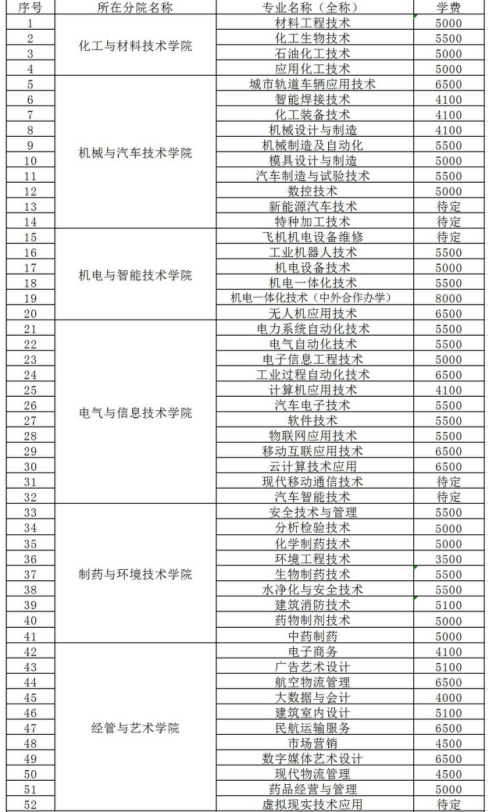 2021吉林工业职业技术学院单招学费多少钱一年-各专业收费标准
