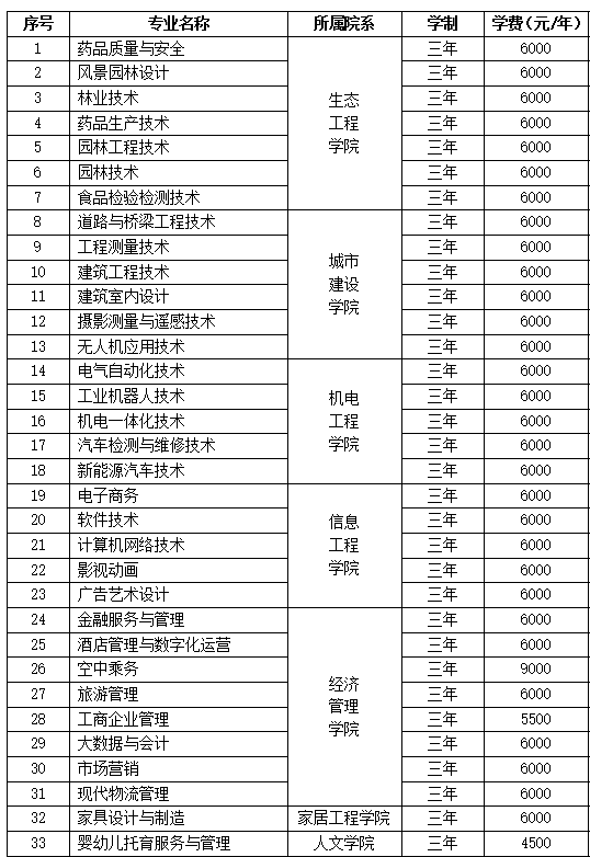 2021黑龙江林业职业技术学院单招学费多少钱一年-各专业收费标准