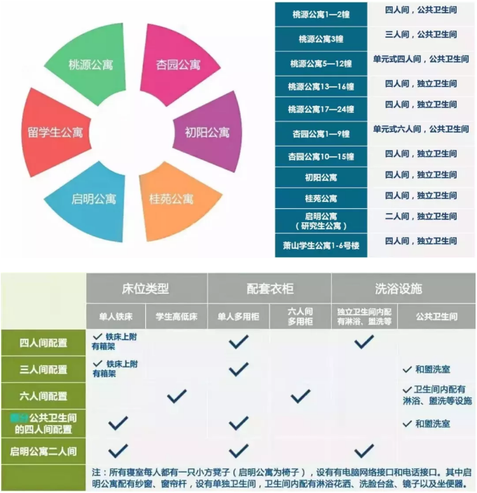 浙江师范大学宿舍条件怎么样_几人间_宿舍图片