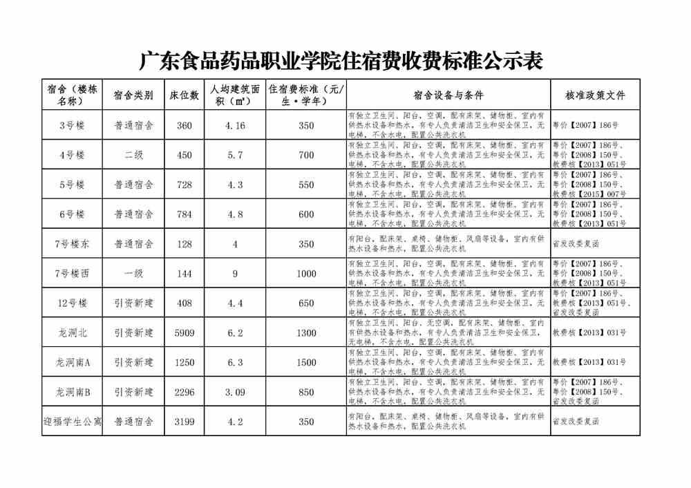 广东食品药品职业学院宿舍条件怎么样_几人间_宿舍图片