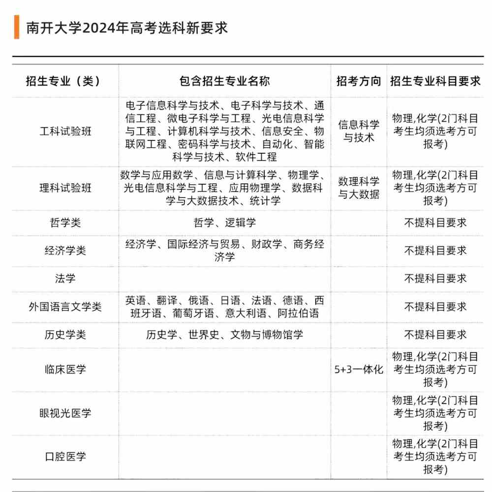 42所双一流高校选科要求出炉！新高考选科重回“大文大理”