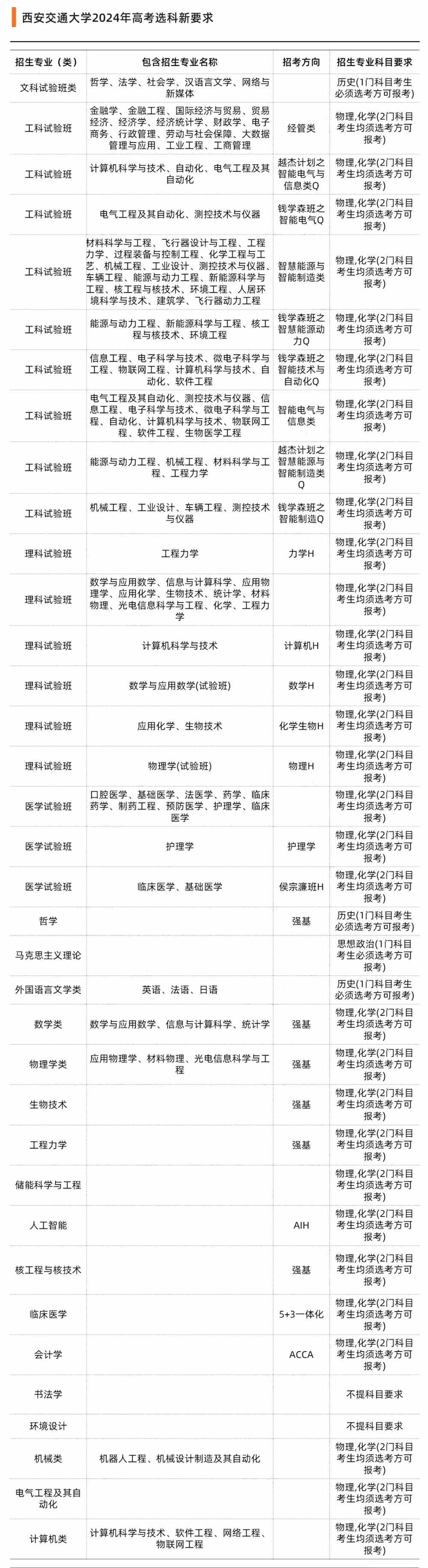 42所双一流高校选科要求出炉！新高考选科重回“大文大理”