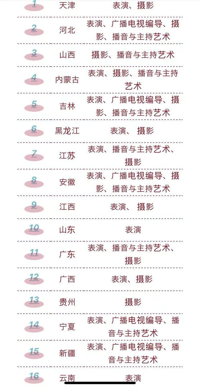 上海立达学院2022年艺术类本科专业校考报名公告