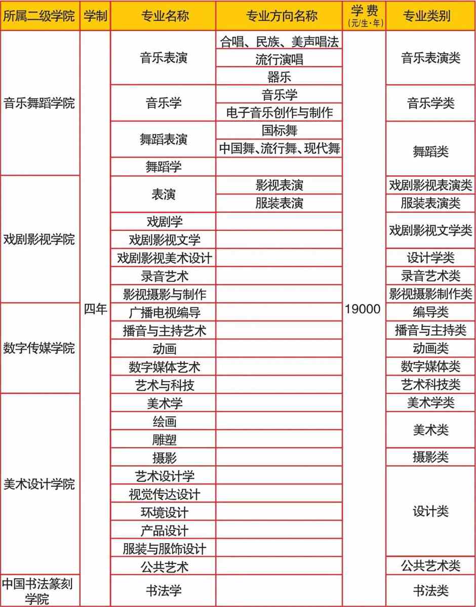 四川文化艺术学院2022年艺术类本科招生专业