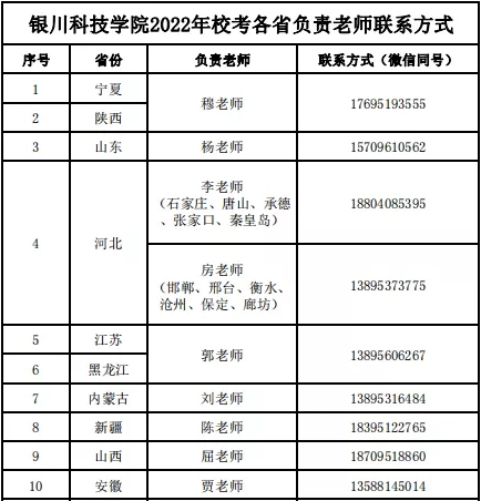 银川科技学院2022年艺术类招生简章