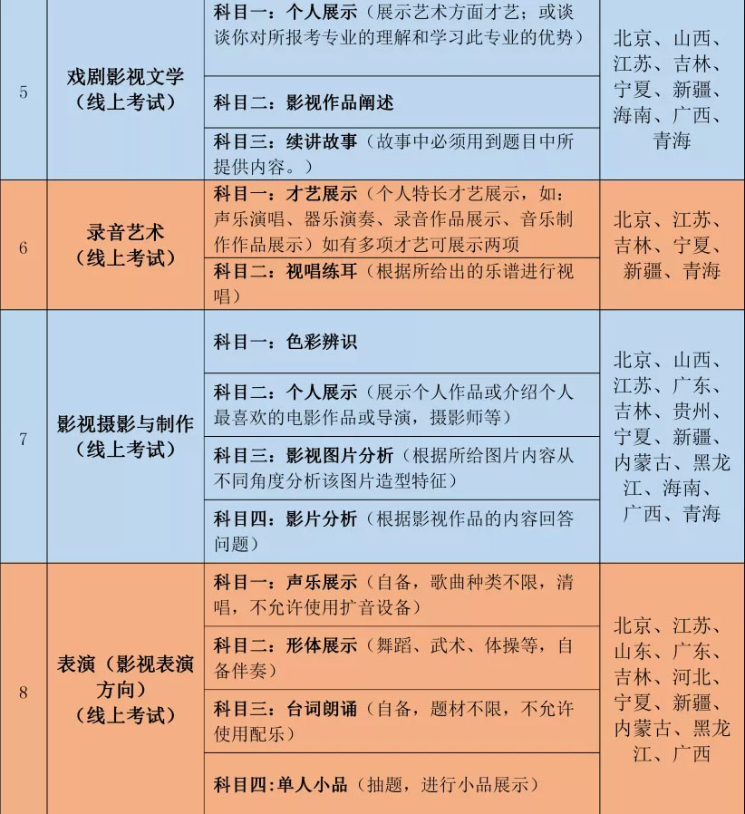 吉林动画学院2022年艺术类专业考试公告