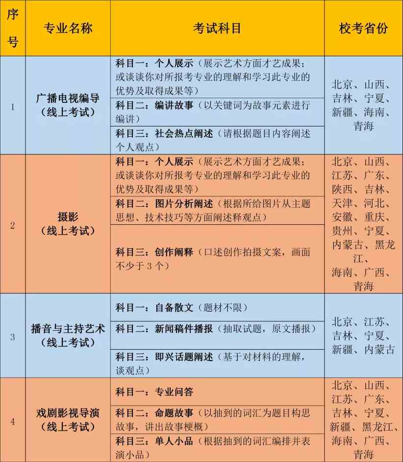 吉林动画学院2022年艺术类专业考试公告