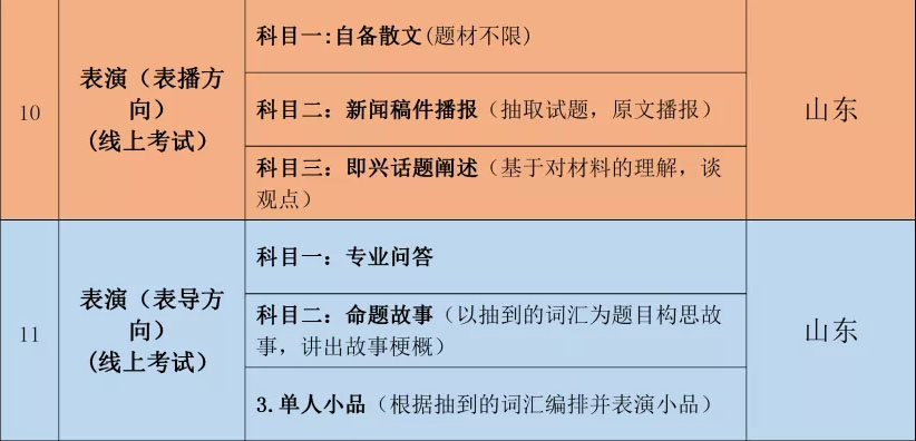 吉林动画学院2022年艺术类专业考试公告