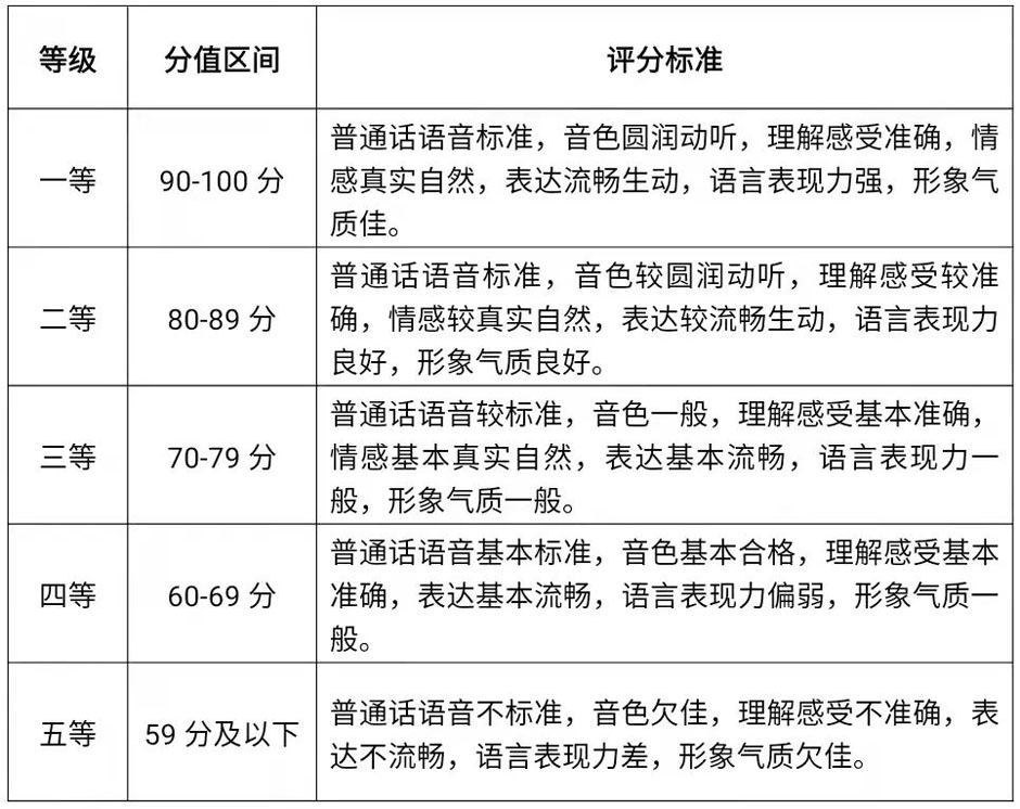 宁夏大学2022年艺术类专业招生简章