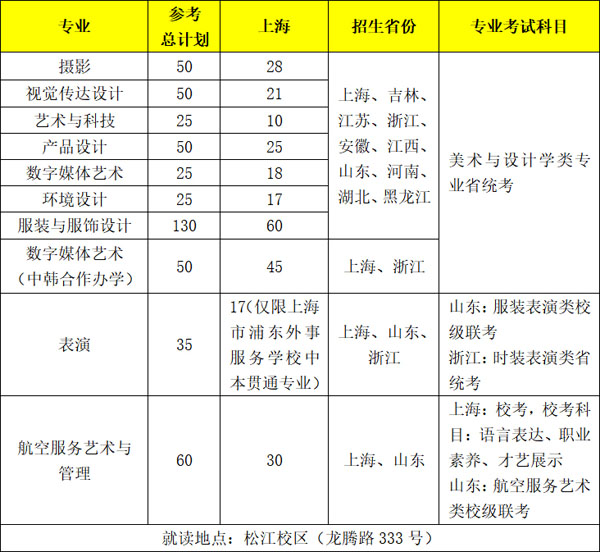 2022年上海工程技术大学艺术类专业招生简介