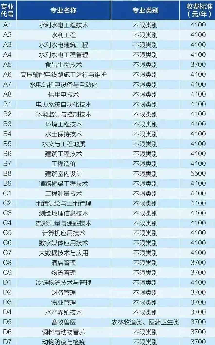 2021四川水利职业技术学院单招学费及各专业收费标准