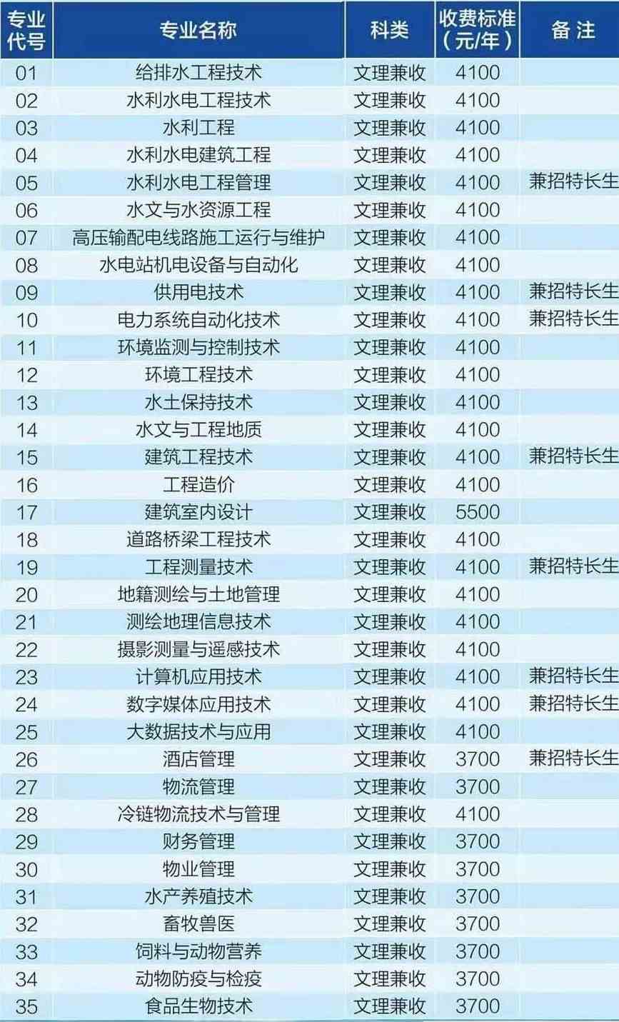 2021四川水利职业技术学院单招学费及各专业收费标准