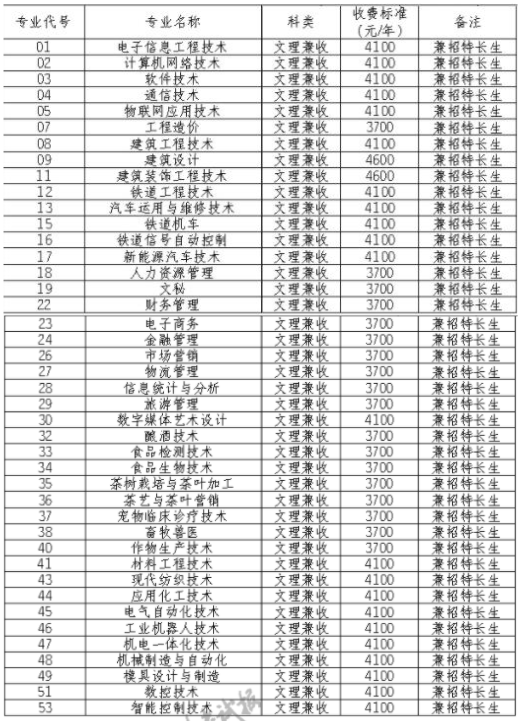 2021宜宾职业技术学院单招学费及各专业收费标准