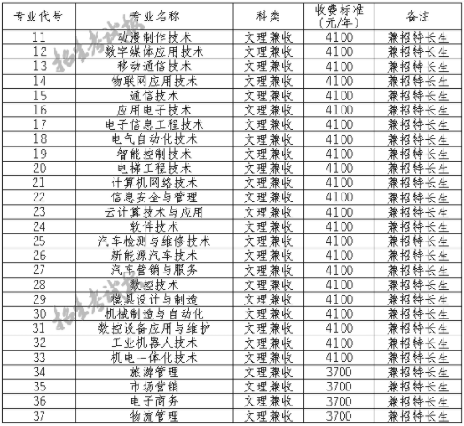 2021四川信息职业技术学院单招学费及各专业收费标准