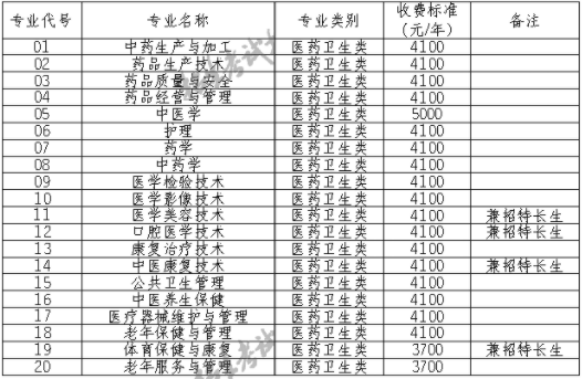 2021四川中医药高等专科学校单招学费及各专业收费标准