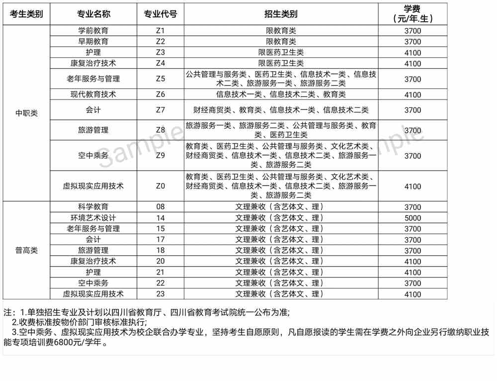 2021川北幼儿师范高等专科学校单招学费及各专业收费标准
