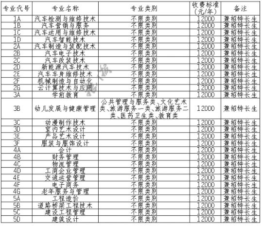 2021四川汽车职业技术学院单招学费及各专业收费标准