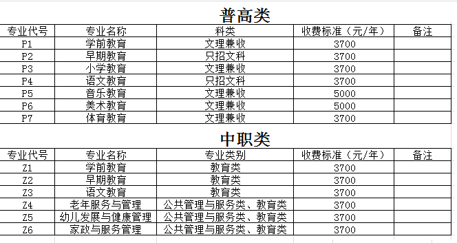 2021川南幼儿师范高等专科学校单招学费及各专业收费标准