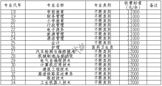2021四川应用技术职业学院单招学费及各专业收费标准