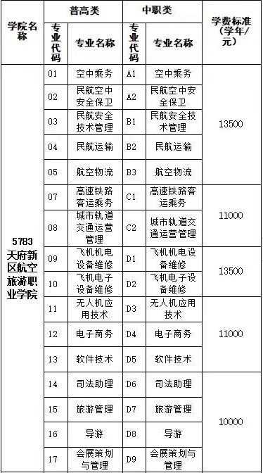 2021天府新区航空旅游职业学院单招学费及各专业收费标准