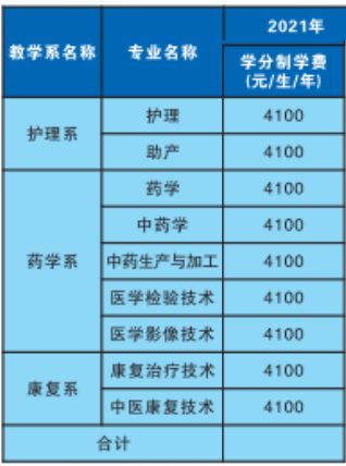 2021达州中医药职业学院单招学费及各专业收费标准