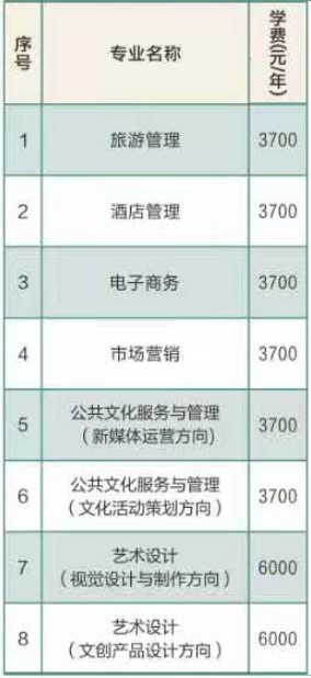 2021南充文化旅游职业学院单招学费及各专业收费标准