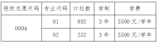 2021毕节幼儿师范高等专科学校分类考试招生学费及各专业收费标准
