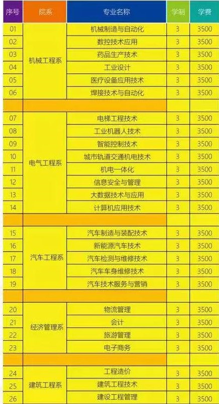 2021贵州装备制造职业学院分类考试招生学费及各专业收费标准