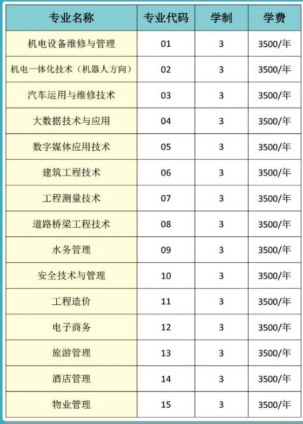 2021毕节工业职业技术学院分类考试招生学费及各专业收费标准