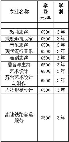 2021安徽黄梅戏艺术职业学院分类考试招生学费及各专业收费标准