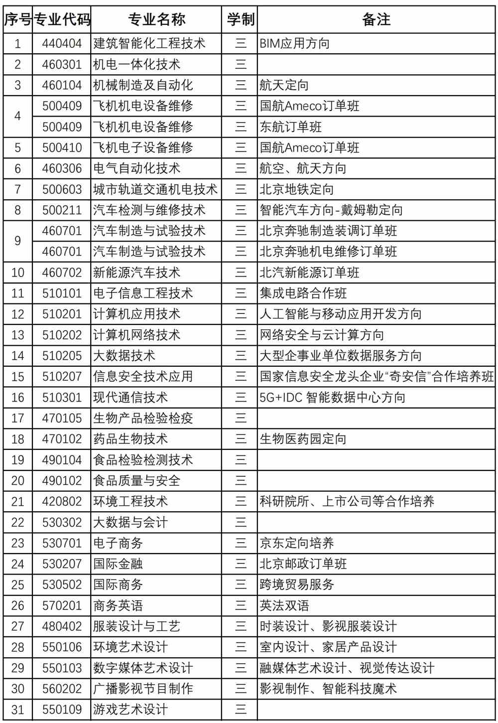 2021北京电子科技职业学院自主招生学费及各专业收费标准