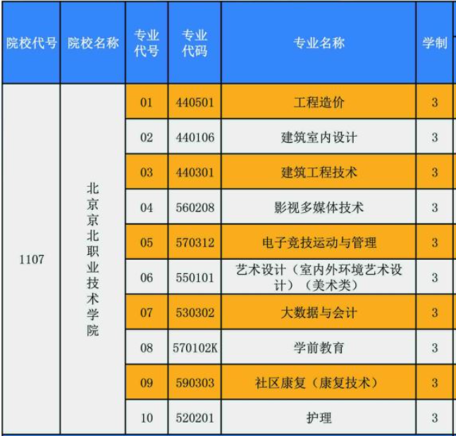 2021北京京北职业技术学院自主招生学费及各专业收费标准