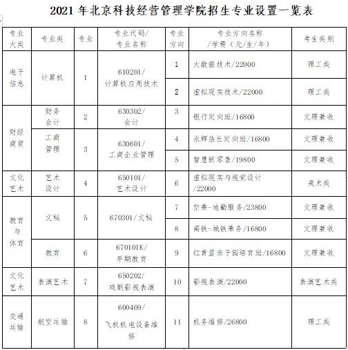 2021北京科技经营管理学院自主招生学费及各专业收费标准