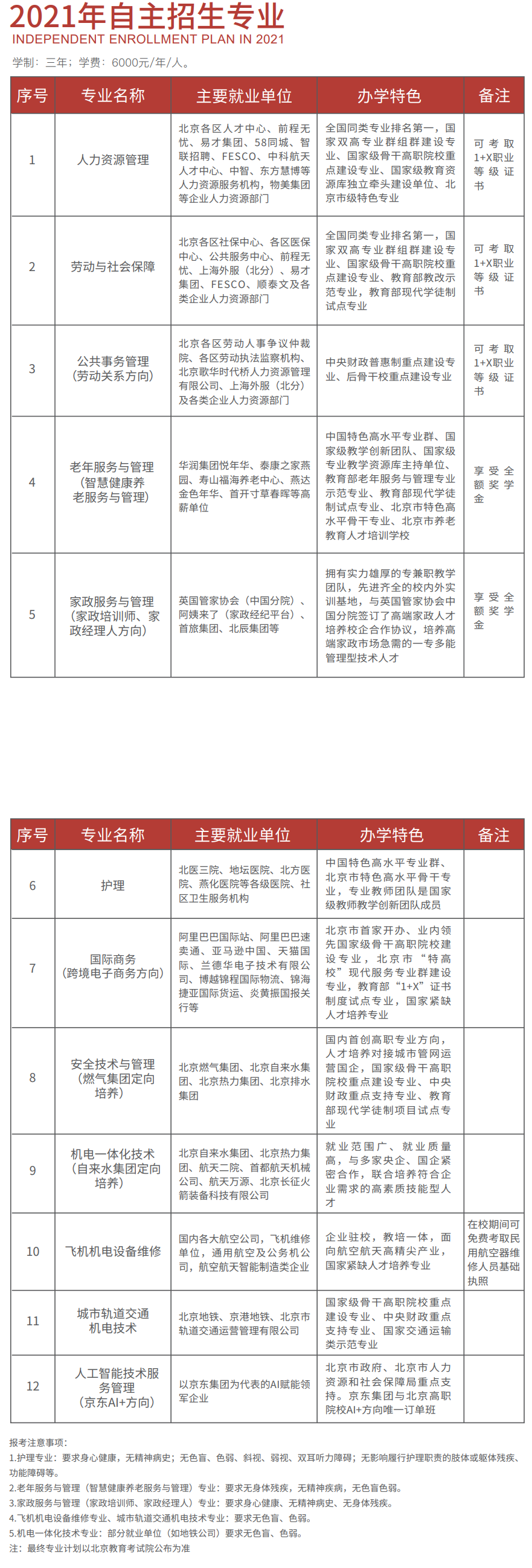 2021北京劳动保障职业学院自主招生学费及各专业收费标准