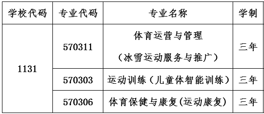 2021北京体育职业学院自主招生学费及各专业收费标准