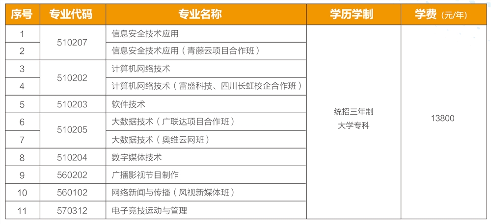 2021北京网络职业学院自主招生学费及各专业收费标准