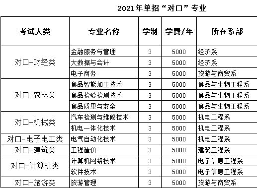 2021邯郸职业技术学院单招学费及各专业收费标准