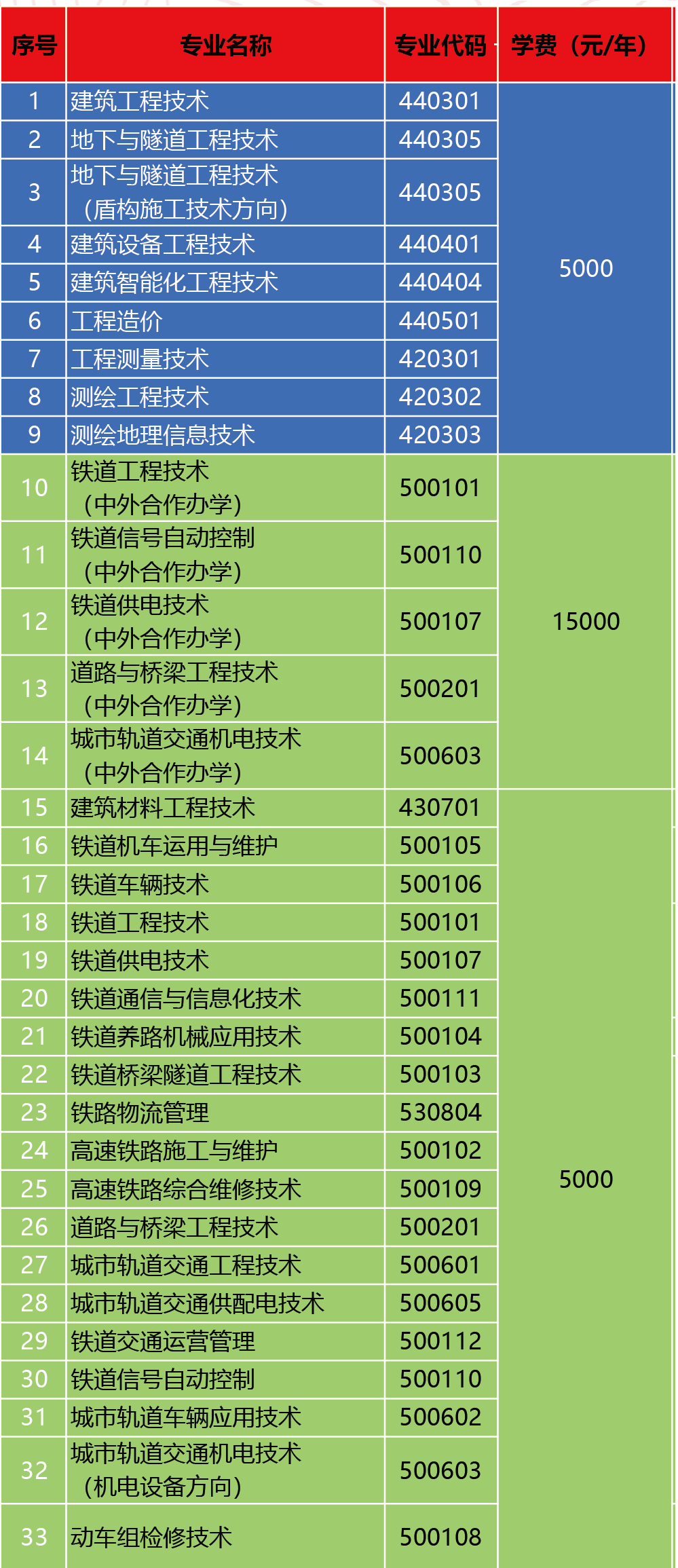 2021石家庄铁路职业技术学院单招学费及各专业收费标准