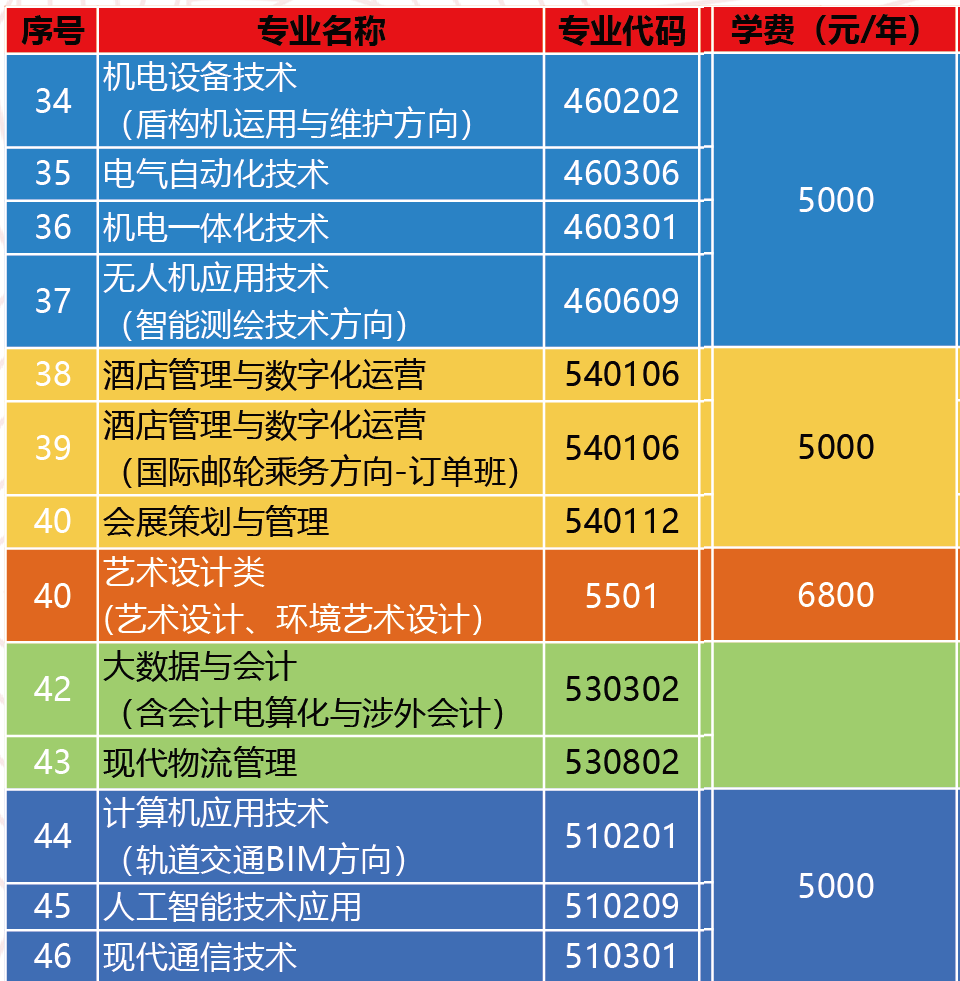 2021石家庄铁路职业技术学院单招学费及各专业收费标准