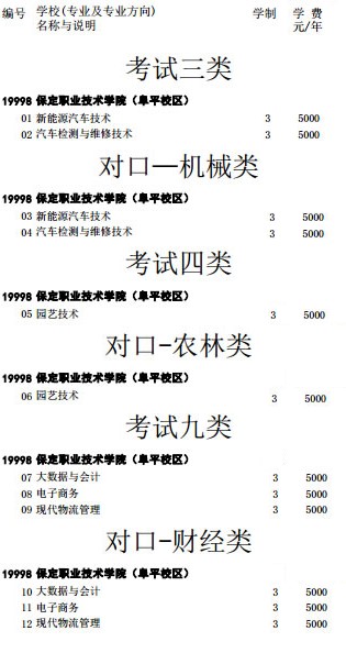 2021保定职业技术学院单招学费及各专业收费标准