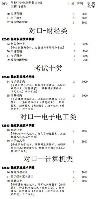 2021保定职业技术学院单招学费及各专业收费标准
